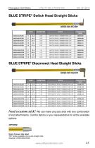 BLUE STRIPE® Disconnect Head Straight Sticks-2
