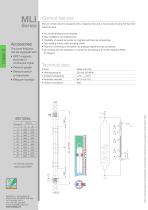 MLI Series - 2