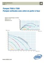 Catalogue pompes verticales-8