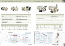 INDUSTRIAL PUMPS-3