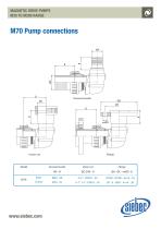 MAGNETIC DRIVE PUMPS M35 TO M200 RANGE-10