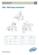 MAGNETIC DRIVE PUMPS M35 TO M200 RANGE-8