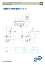 pompes M25-M200-10