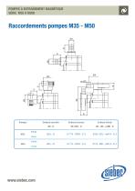 pompes M25-M200-8