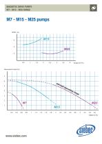 PUMPS M7 M15 M25-4
