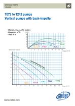vertical pompe-10