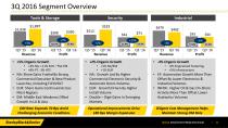 Investor Overview - 6