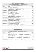 Hardness Test Blocks - 2