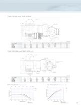 Shimadzu Turbo Pumps - 13