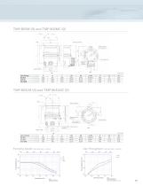 Shimadzu Turbo Pumps - 15