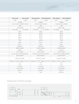 Shimadzu Turbo Pumps - 7