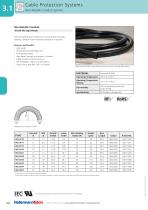 Cable Protection Systems-7