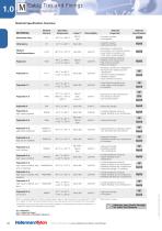 Cable Ties and Fixings-7