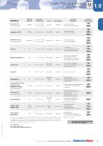 Cable Ties and Fixings-8