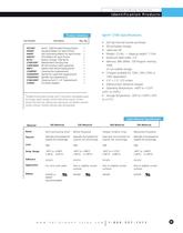 Identification Products -11