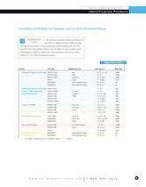 Identification Products -5