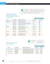 Identification Products -6
