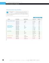Identification Products -8
