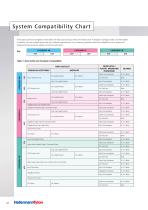 LAN Connectivity Product Catalogue 2016/2017-12