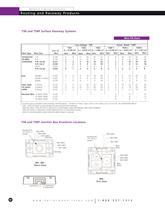 Routing and Raceway Products -6