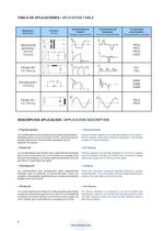 LIFASA Power Electronics Capacitors - 6