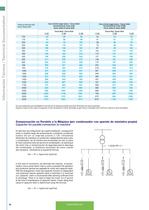 LIFASA Reactive Power High Voltage - 10