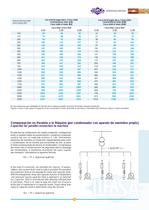 LIFASA Reactive Power High Voltage - 8