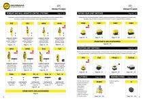 HANDLING SYSTEM - 3