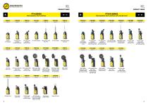 LIMIT AND MICRO SWITCHES - 3