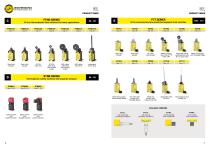 LIMIT AND MICRO SWITCHES - 4