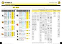 PHOENIX CAM SWITCHES - 12