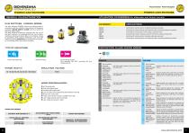 PHOENIX CAM SWITCHES - 5