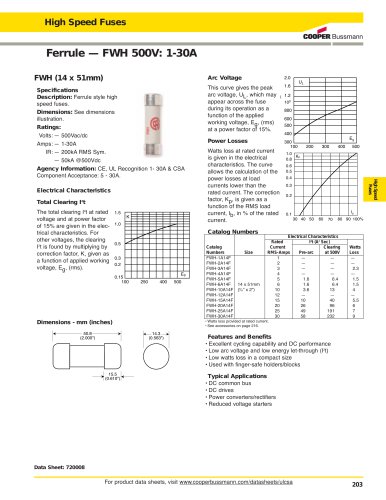 High Speed Fuses