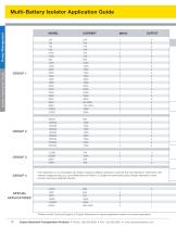 Multi-Battery Isolators - 3