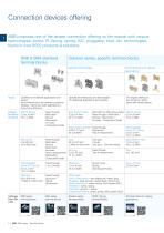 SNK series Terminal blocks - 6