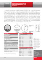 Gages, switches, transmitters - 3