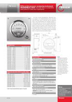 Gages, switches, transmitters - 6