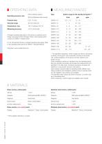 Flow Monitor & Flow Indicator DKM/A-1 - 2