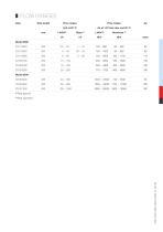 Flowmeter 2100, 2150, 2300, 2340-7