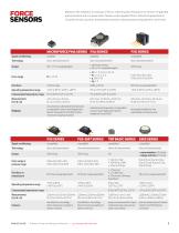 AIRFLOW, FORCE & PRESSURE SENSORS - 3