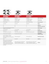 AIRFLOW, FORCE & PRESSURE SENSORS - 7