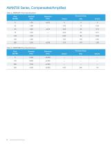 AWM700 Series, Compensated/Amplified - 4