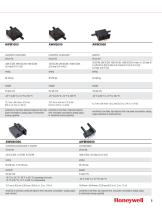 Honeywell Airflow Pressure and Force Range Guide - 5