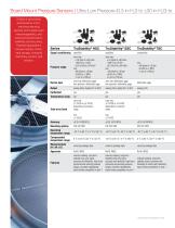 Honeywell Airflow Pressure and Force Range Guide - 6