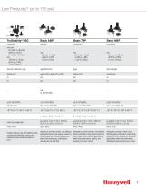 Honeywell Airflow Pressure and Force Range Guide - 7