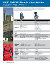 Honeywell MICRO SWITCH Limit and Safety Switch Range Guide - 10