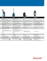 Honeywell MICRO SWITCH Limit and Safety Switch Range Guide - 5