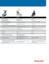 Honeywell MICRO SWITCH Limit and Safety Switch Range Guide - 7