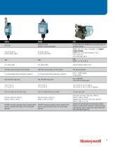 Honeywell MICRO SWITCH Limit and Safety Switch Range Guide - 9