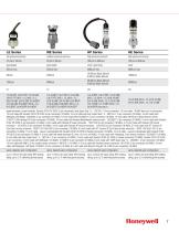 Honeywell Operator Controls, Monitors, and Pressure Switch Range Guide - 7